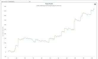 Click image for larger version

Name:	Last 10k mtts.png
Views:	1
Size:	53.4 KB
ID:	369
